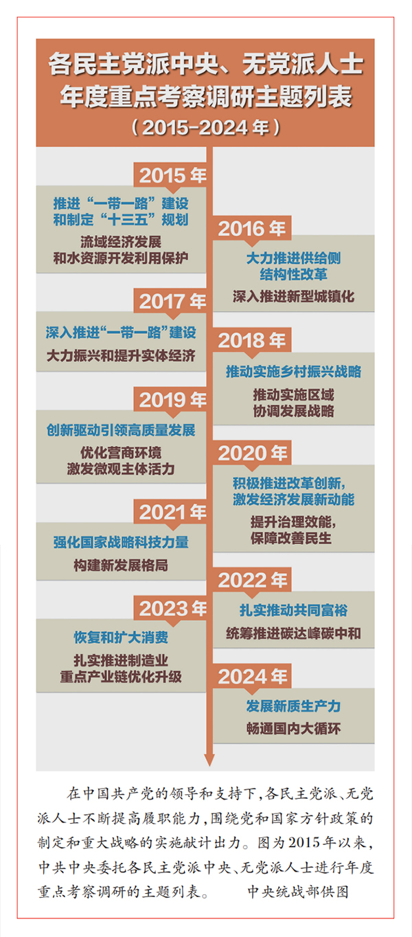 深入学习贯彻习近平总书记重要论述 坚持好发展好完善好中国新型政党制度