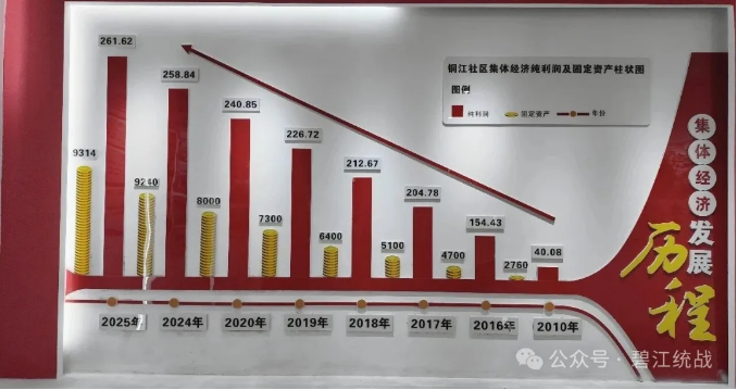碧江区“五个聚焦”深化民族团结示范创建
